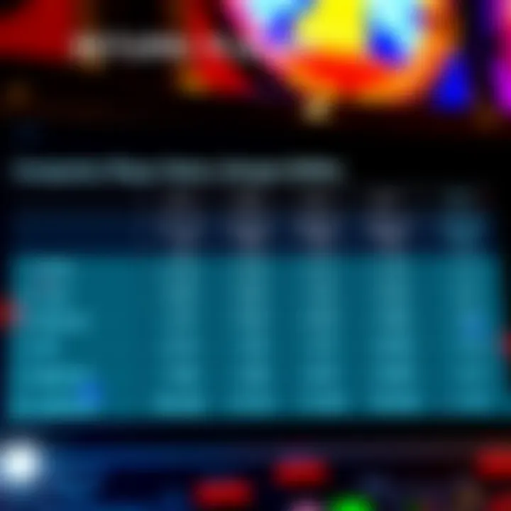 Comparison chart showing different return to player rates for various pokies machines
