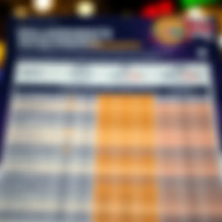 Comparison chart highlighting wagering requirements of various Australian online casinos